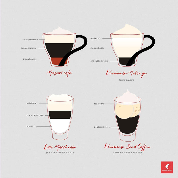 Julius Meinl Vienna MELANGE Ground Coffee, Coffee House Tradition, Medium Roast, Intensity 7, 220g
