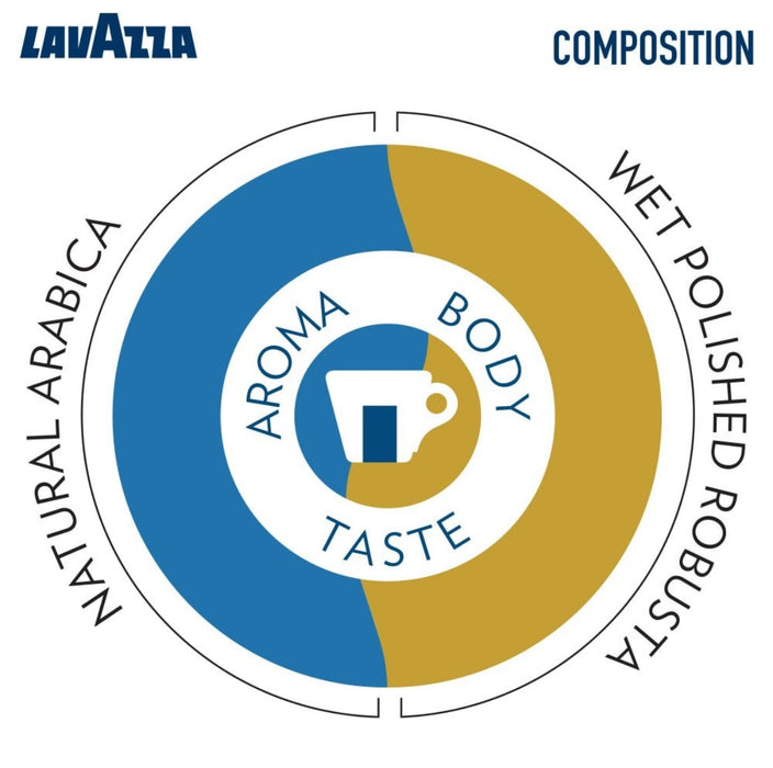 Lavazza La Reserva De ¡Tierra! Alteco Whole Beans Bio-Organic 1 KG